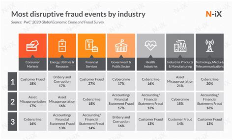 dataroyal antifraud|Fraud Detection Data: Best Datasets & Databases 2024 .
